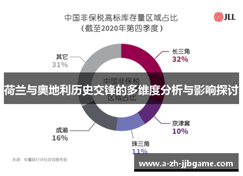 荷兰与奥地利历史交锋的多维度分析与影响探讨