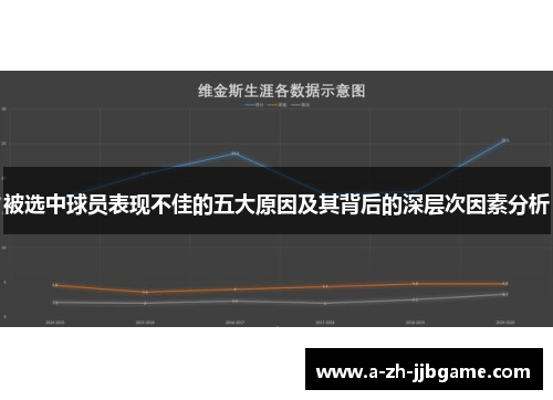 被选中球员表现不佳的五大原因及其背后的深层次因素分析