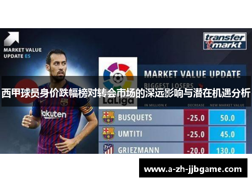 西甲球员身价跌幅榜对转会市场的深远影响与潜在机遇分析