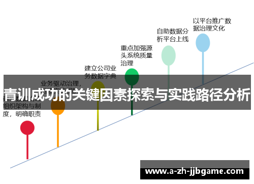 青训成功的关键因素探索与实践路径分析