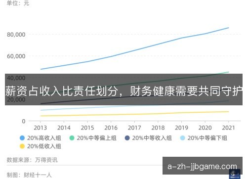 薪资占收入比责任划分,财务健康需要共同守护 薪资占收入比责任划分,财务健康需要共同守护